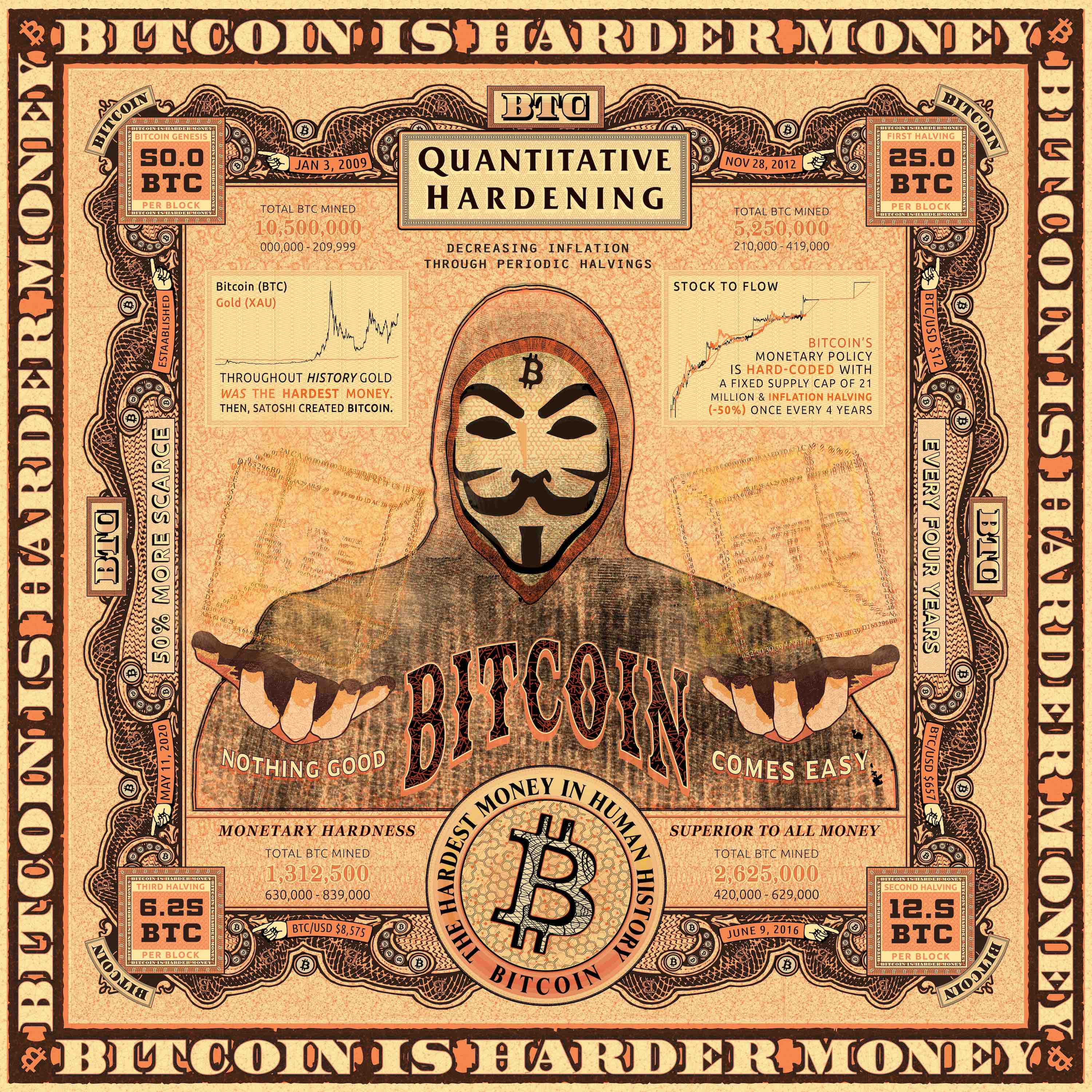 Quantitative Hardening (AudioVisual Bitcoin Art) – Lucho Poletti Art