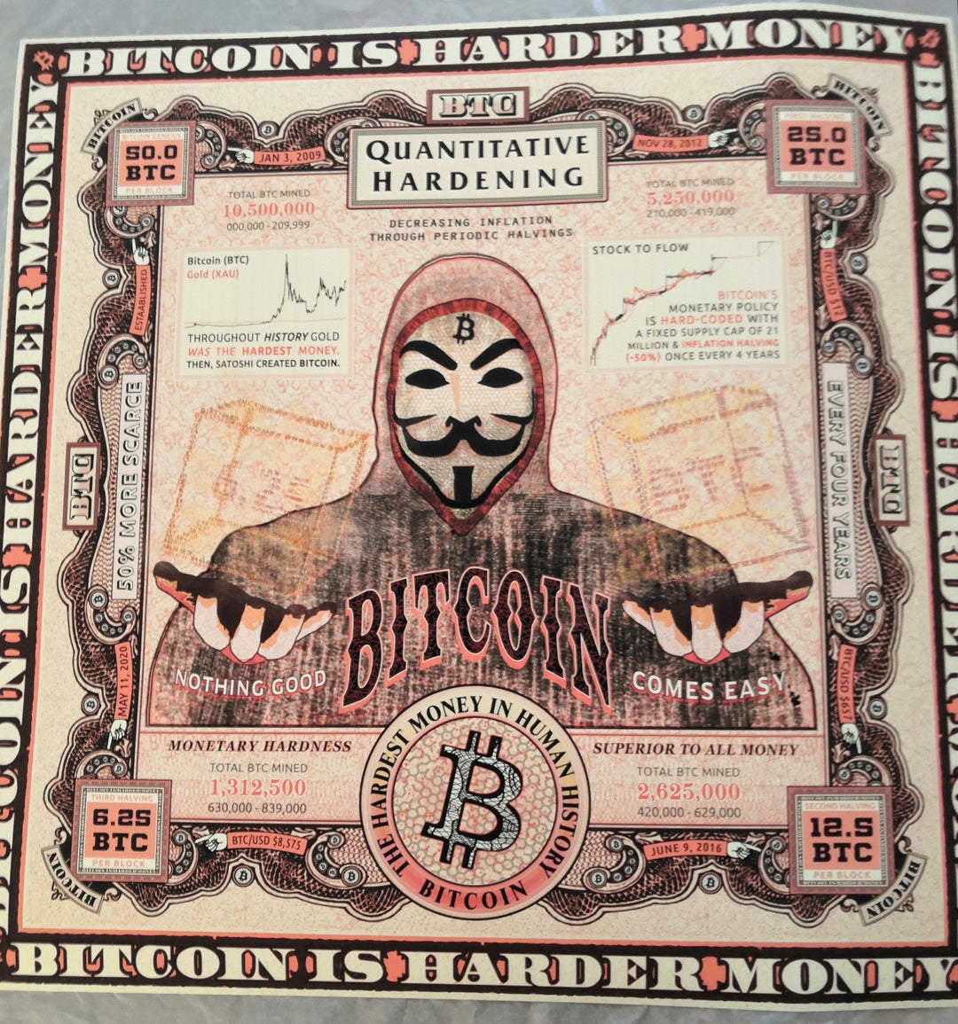 Quantitative Hardening Collectors Edition – Lucho Poletti Art